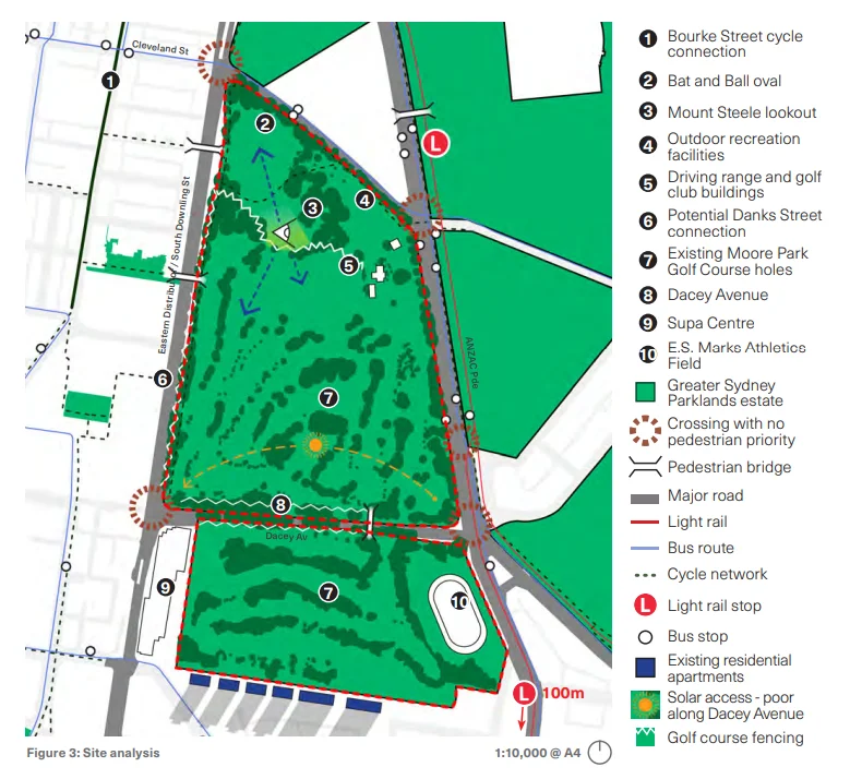 Moore Park site analysis