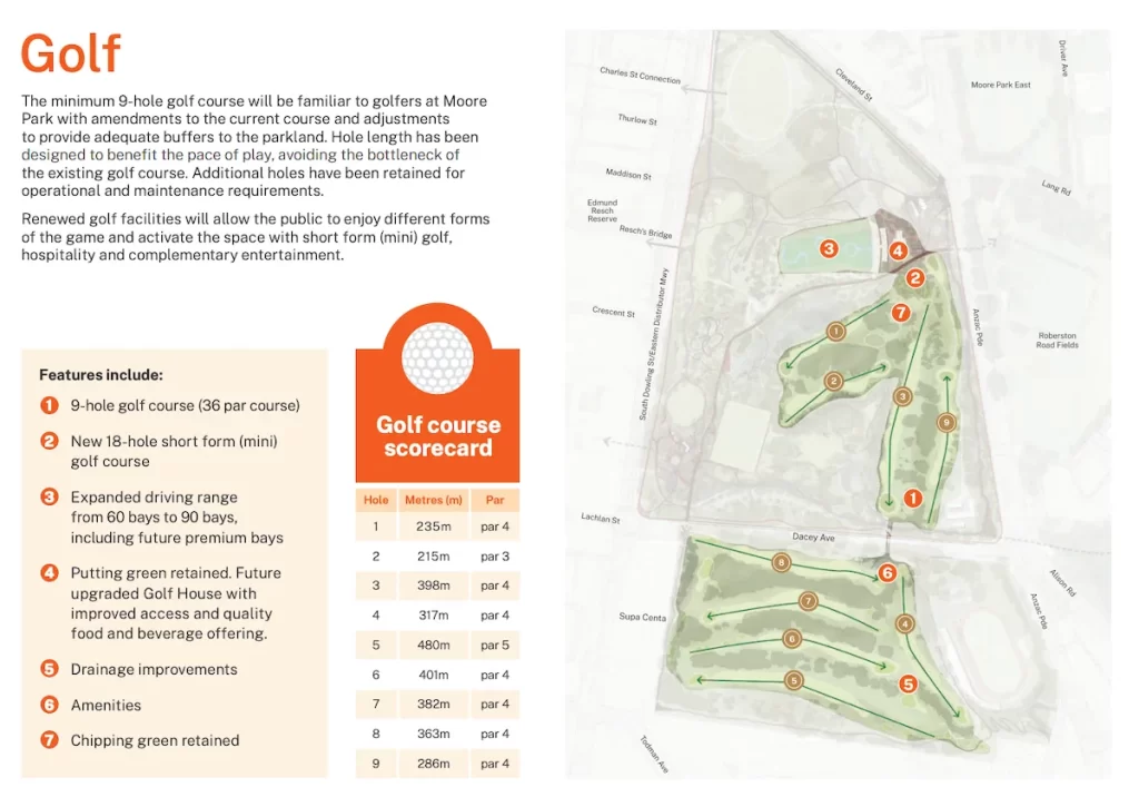 Moore Park Golf Course
